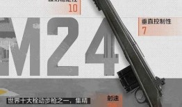 暗区突围m24最新爆料,神秘性能力觉醒，巅峰对决即将开启！